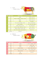 [식품학 및 조리원리] 제 13장 수육류, 제 15장 어패류-7