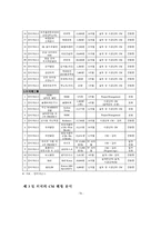 [건축학] CM의 국내 도입 배경과 경과-11