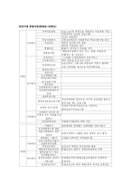 [사회복지] 서울시립대종합사회복지관분석-2