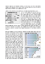 학벌사회 레포트-2