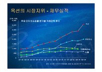 [전자상거래, 비즈니스] 옥션비즈니스모델-15