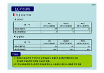 [경영분석] LG카드 분석-14
