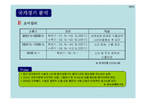 [경영분석] LG카드 분석-18