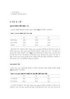 [식품공학] pectin 첨가에 따른 딸기잼의 물성측정-5