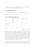 [식품공학] pectin 첨가에 따른 딸기잼의 물성측정-7