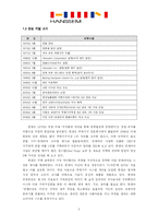 [생산관리] ㈜ 한샘 대량고객화와 황소채찍효과(ERP 구축)-5