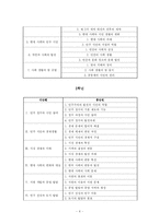 중학교 사회 교과서 분석-4