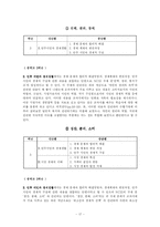 중학교 사회 교과서 분석-17