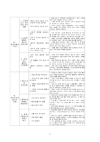 고등학교 사회과 교과서 분석-8