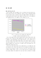 [학사논문][경영학] 국내 저가 화장품 시장에서의 미샤의 성공 요인 분석-4