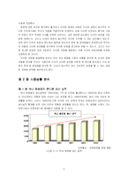 [학사논문][경영학] 국내 저가 화장품 시장에서의 미샤의 성공 요인 분석-5