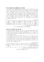 [학사논문][경영학] 국내 저가 화장품 시장에서의 미샤의 성공 요인 분석-6