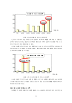 [학사논문][경영학] 국내 저가 화장품 시장에서의 미샤의 성공 요인 분석-11