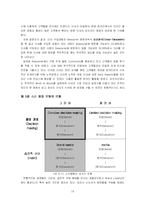 [학사논문][경영학] 국내 저가 화장품 시장에서의 미샤의 성공 요인 분석-14