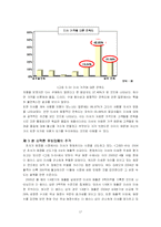 [학사논문][경영학] 국내 저가 화장품 시장에서의 미샤의 성공 요인 분석-17