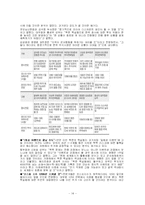 [국제투자정책론] 한국의 FDI 동향과 정책, 저해요인 및 방안-15