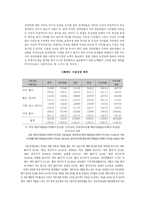 [장애인복지론] 여성장애인의 모성권 권리상실의 원인과 그 대책에 관한논의-12