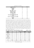 [장애인복지론] 여성장애인의 모성권 권리상실의 원인과 그 대책에 관한논의-18