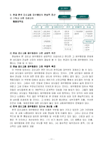 [기독교사회복지론] 감리교 사회복지-12