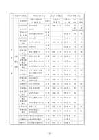 [기독교사회복지론] 감리교 사회복지-17