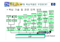 [다국적기업론] hp(Hewlett Packard, 휴렛팩커드)의 핵심역량 분석-7