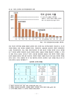 [ex) 군사안보] 전시작전통제권 환수관련 논쟁에 관한 연구-7