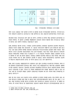 [ex) 군사안보] 전시작전통제권 환수관련 논쟁에 관한 연구-8