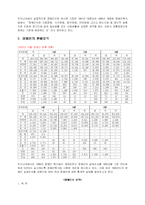 [사회복지] 장애인 문제 및 해결방안의 심층고찰-3