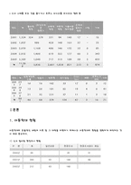 [가족복지] 아동학대-4