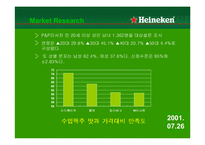 하이네켄 기획서-4