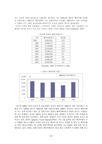 [국제관광론] 일본인의 특성에 맞는 관광상품 개발-7