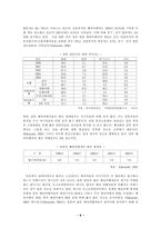 [국제관광론] 일본인의 특성에 맞는 관광상품 개발-12