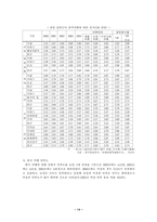 [국제관광론] 일본인의 특성에 맞는 관광상품 개발-18