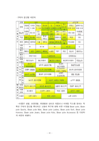 [마케팅] 빈폴의 마케팅전략-11