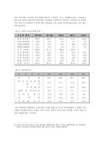 [국제관계론] 고르바쵸프의 페레스트로이카와 글라스노스트-7