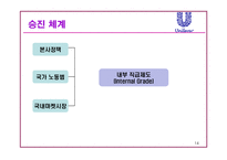 [인사관리] 유니레버 인사시스템 조사-14