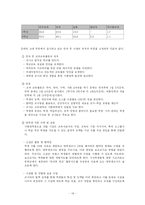 [교육사회] 방과후 수업의 확대 실시가 학교 현장에 끼친 영향-14