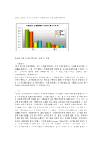 [소비자와 시장] 한 중산층 가정의 현 생활수준 기반으로 미래생활 전망-10