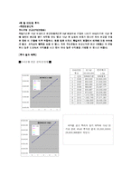 [소비자와 시장] 한 중산층 가정의 현 생활수준 기반으로 미래생활 전망-20