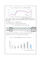 공공부조 레포트-16