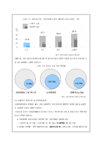 공공부조 레포트-20