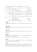 [조리원리] 어패류-5