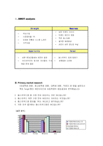 [마케팅] 롯데리아 마케팅전략-6