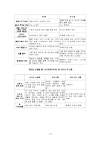 [마케팅전략] 인터넷경매사이트 `옥션` 마케팅전략 성공사례 분석-11