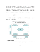 [졸업] [마케팅 전략론] 문화마케팅을 통한 기업의 경영전략-7