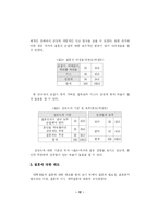 [학사] [가정학] 대학생의 결혼관 실태 분석-14