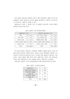 [학사] [가정학] 대학생의 결혼관 실태 분석-15