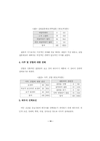 [학사] [가정학] 대학생의 결혼관 실태 분석-16