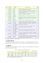 [학사] [평생교육] 21세기 평생교육을 위한 사이버대학의 현황 및 발전방안-12