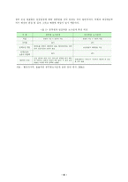 [학사] [행정] 공무원노동조합의 발전방향에 대한 연구-11